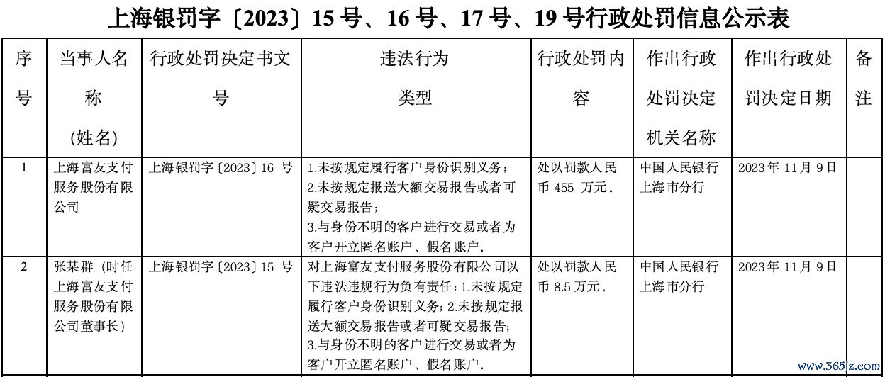 来源：央行网站