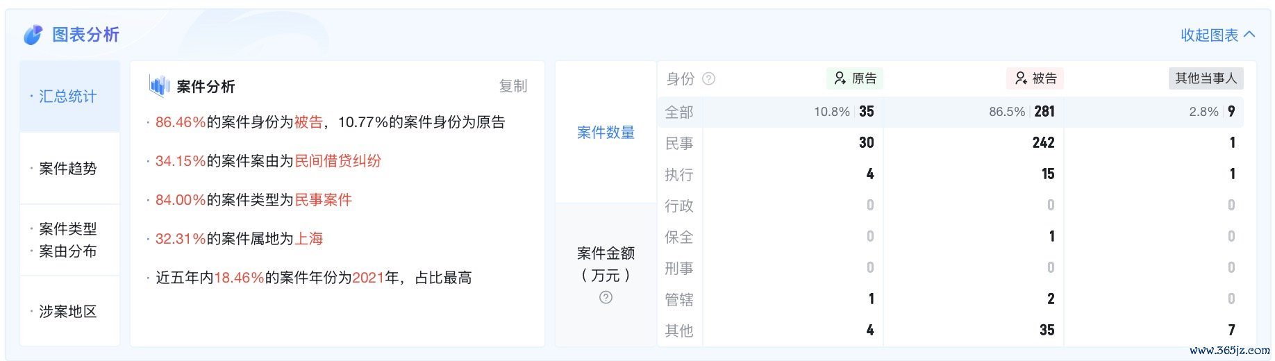 来源：天眼查网站