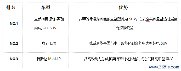 8月30万级家用纯电SUV深度实测，三款热门车型核心实力拆解